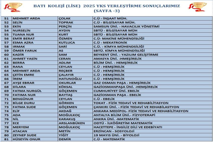 2025 YKS SONUÇLARIMIZ (SAYFA-3)